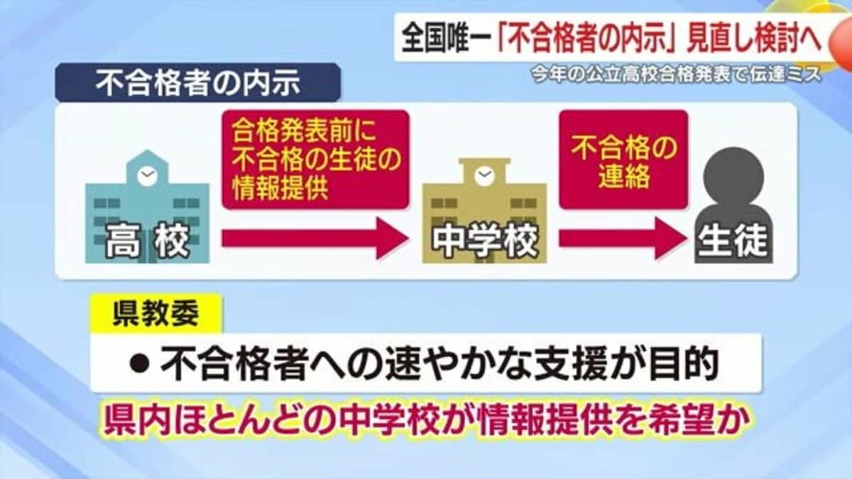 鹿児島県　全国唯一「不合格者の内示」見直し検討へ　2025年の公立高校合格発表で伝達ミス